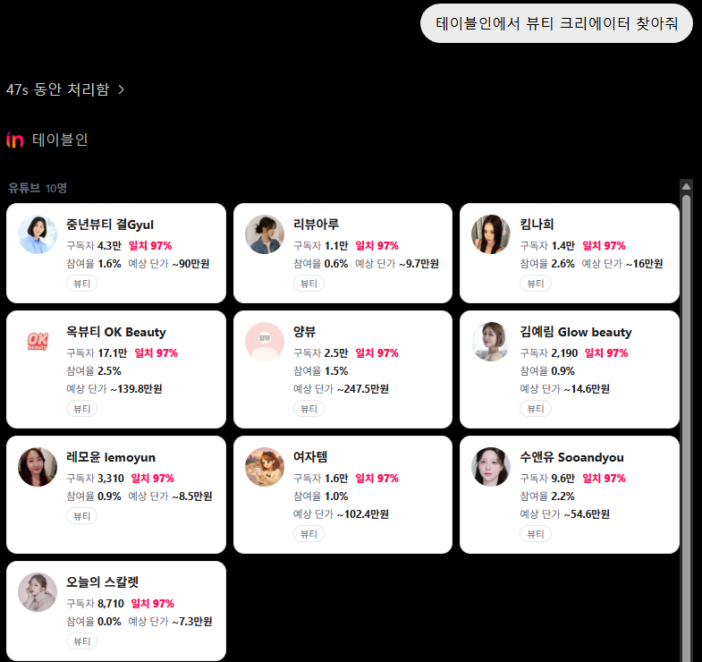 ChatGPT에 표시되는 크리에이터 카드