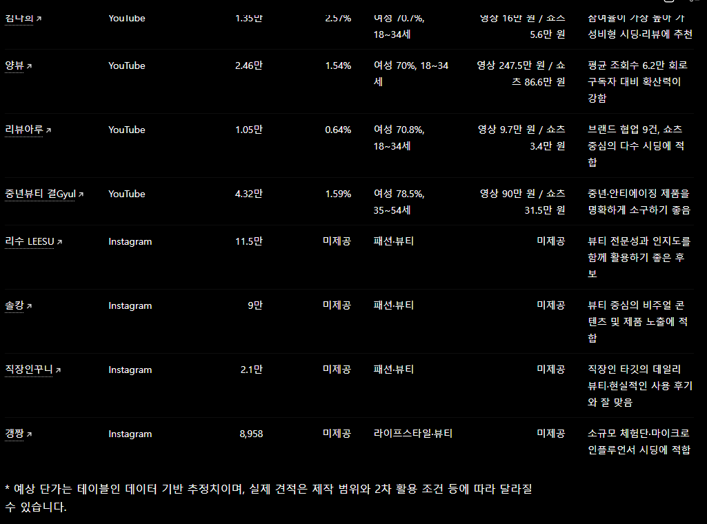 ChatGPT가 정리한 플랫폼 통합 비교표