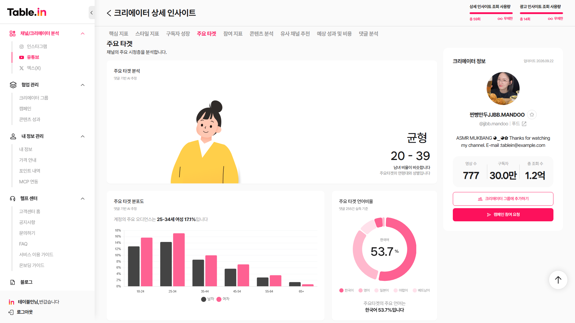 테이블인 크리에이터 상세 인사이트의 주요 타겟 분석 - 연령대별 성별 분포 차트
