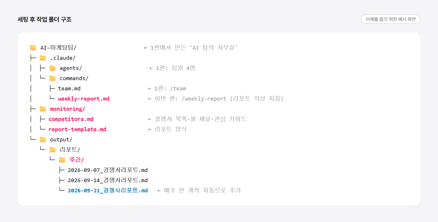 세팅 후 클로드코드 작업 폴더 구조 - commands의 weekly-report.md, monitoring 폴더, output 주간 리포트 폴더