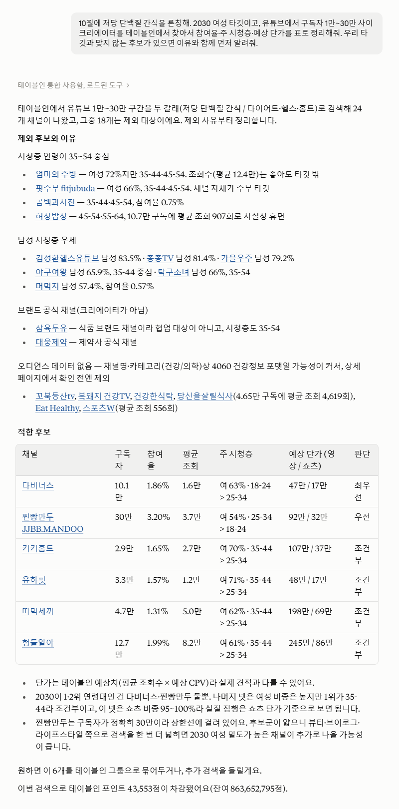 클로드가 테이블인 데이터로 유튜브 크리에이터 24곳을 검색해 제외 사유와 적합 후보 6곳을 표로 정리한 실제 대화 화면