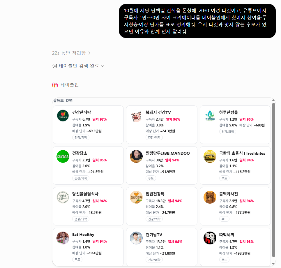 같은 프롬프트를 ChatGPT에서 실행했을 때 테이블인 크리에이터 카드가 표시되는 실제 화면