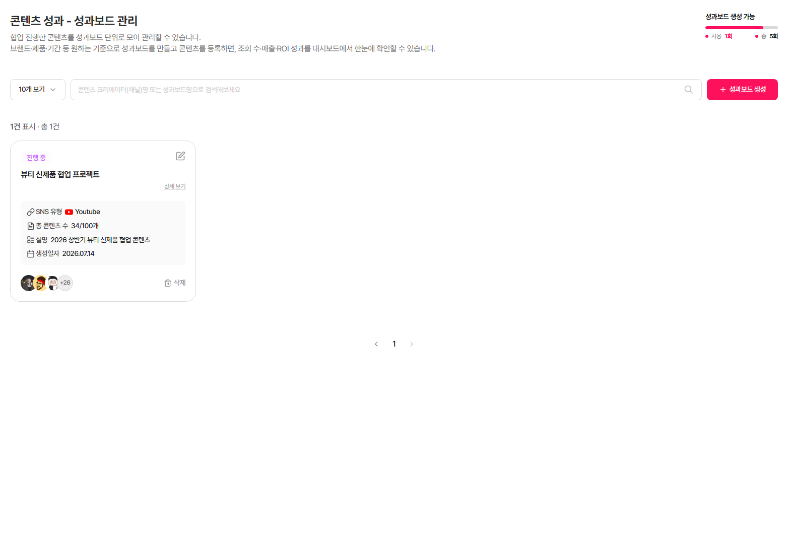 콘텐츠 성과 - 성과보드 관리 화면, 브랜드별 성과보드 카드(SNS 유형, 총 콘텐츠 수, 설명, 생성일자)