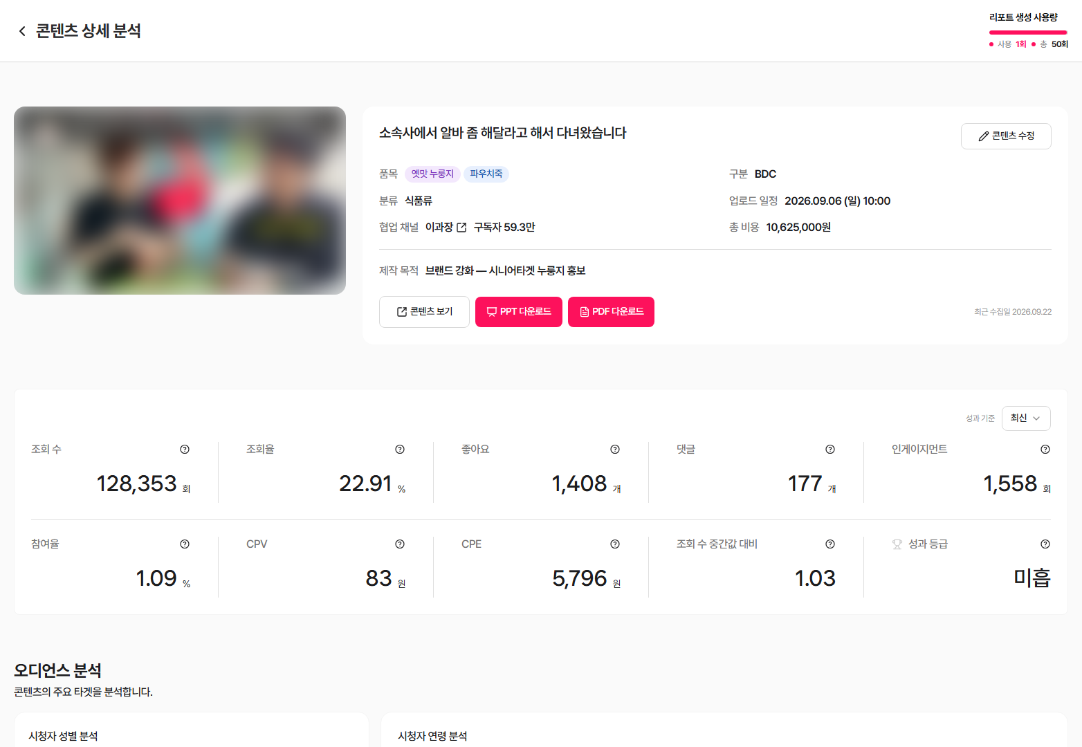 콘텐츠 상세 분석 - 품목·구분·분류·협업 채널·업로드 일정·총 비용·제작 목적, 콘텐츠 보기·PPT 다운로드·PDF 다운로드 버튼, 조회 수·조회율·좋아요·댓글·인게이지먼트·참여율·CPV·CPE·조회 수 중간값 대비·성과 등급