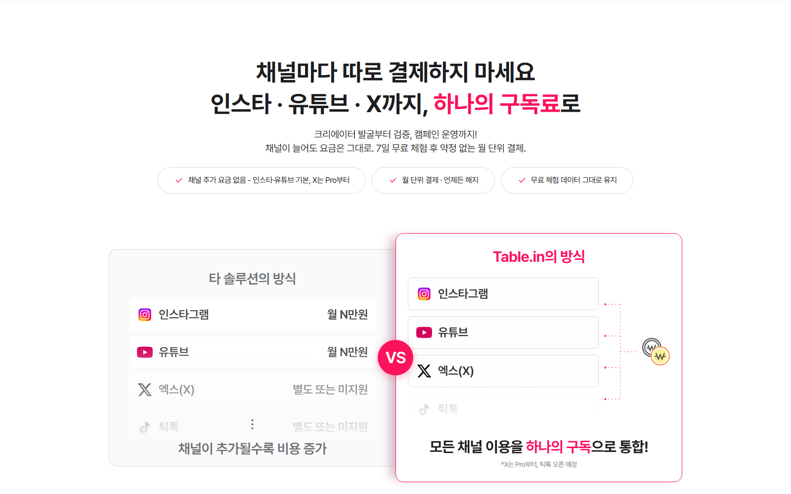 테이블인 가격 안내 상단 - 채널마다 따로 결제하지 마세요, 인스타·유튜브·X까지 하나의 구독료로, 7일 무료 체험 안내