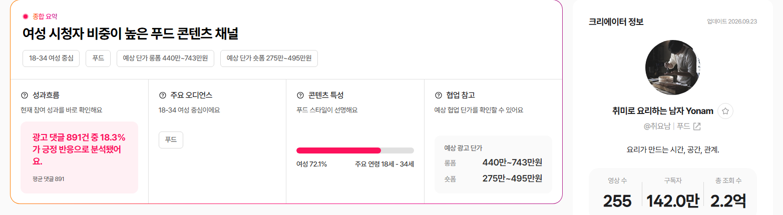 유튜브 크리에이터 상세 인사이트의 종합 요약 카드 - 헤드라인, 성과 흐름, 주요 오디언스, 콘텐츠 특성, 협업 참고