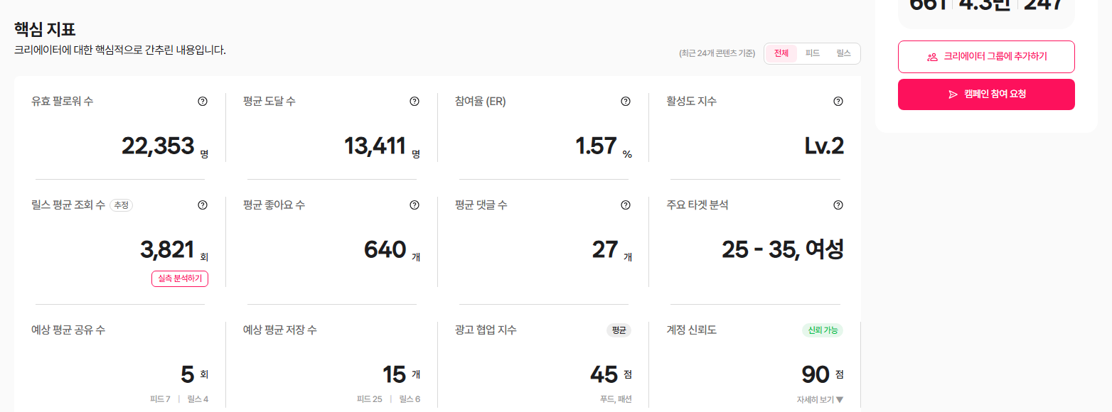 인스타그램 핵심 지표 - 전체/피드/릴스 토글, 릴스 평균 조회 수 추정 배지와 실측 분석하기 버튼
