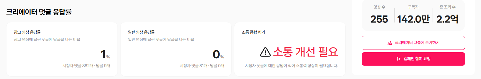크리에이터 댓글 응답률 - 광고 영상 응답률 1%, 일반 영상 응답률 0%, 소통 종합 평가
