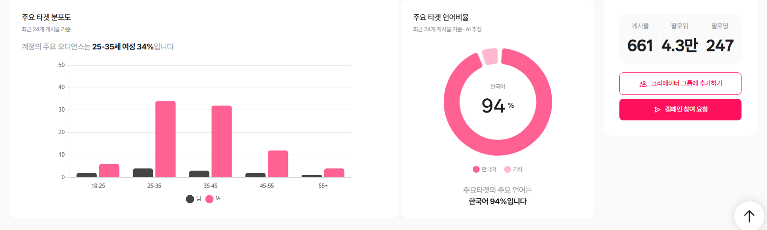 주요 타겟 언어비율 도넛 차트 - 한국어 94%, 기타 6%