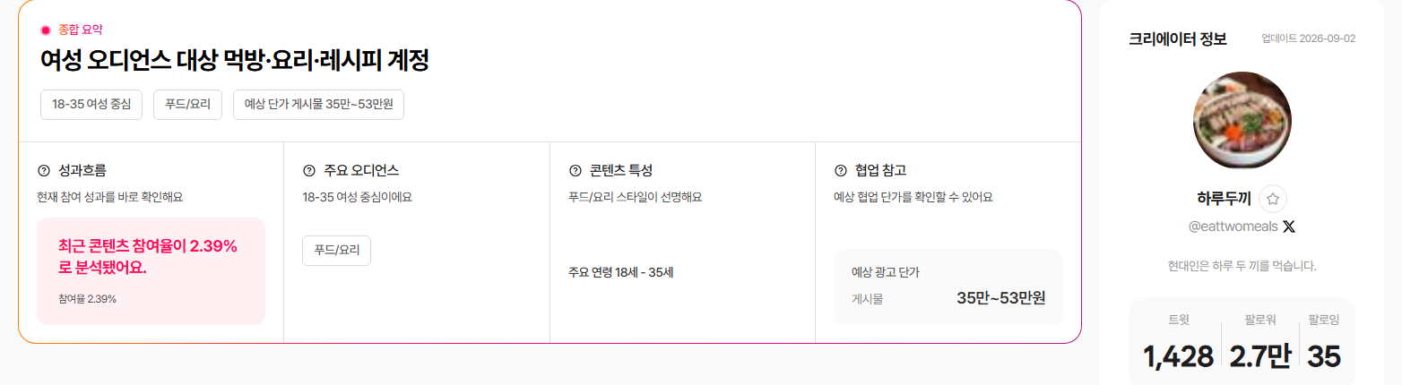 X 크리에이터 상세 인사이트 종합 요약 카드 - 헤드라인, 성과 흐름, 주요 오디언스, 콘텐츠 특성, 예상 광고 단가